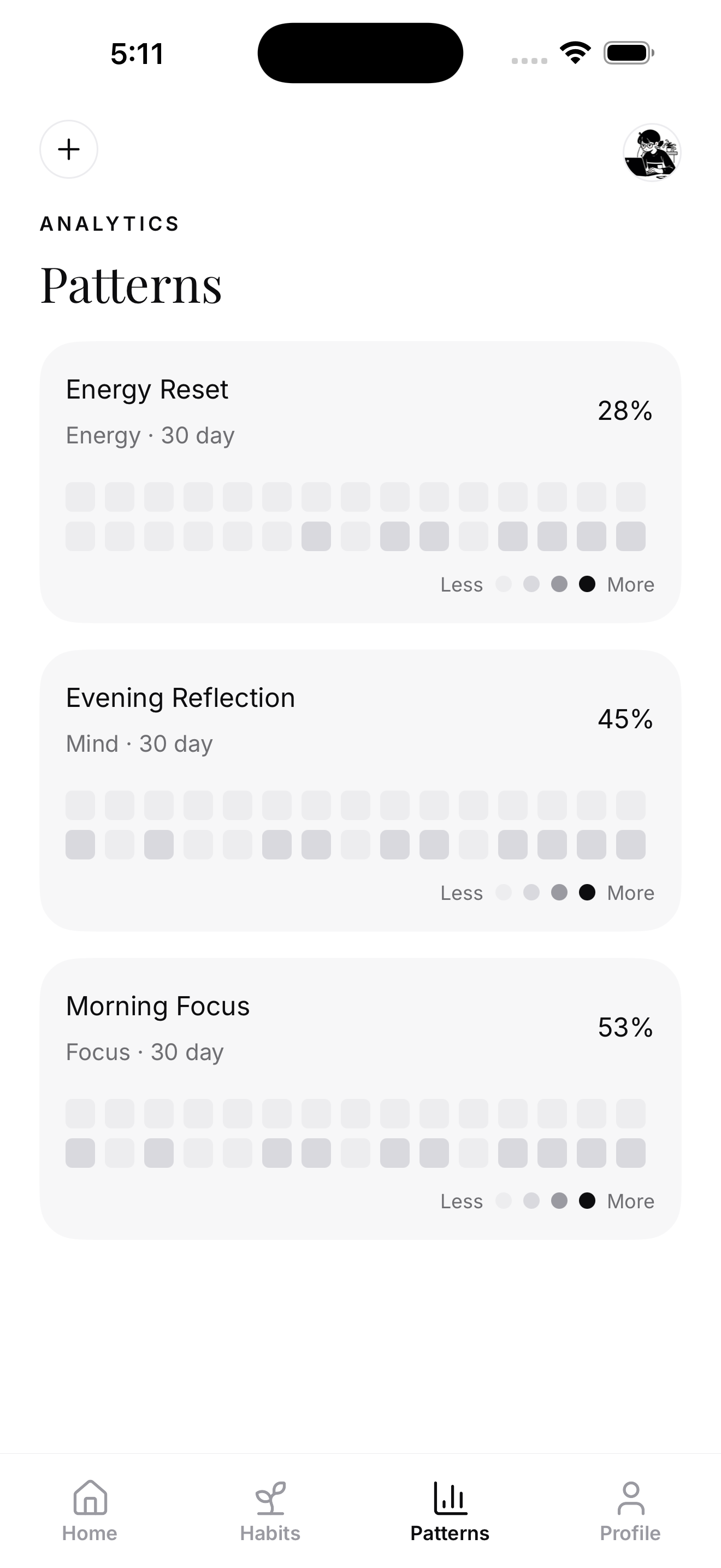 Noven analytics screen